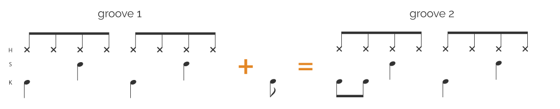 Drum score showing how adding a single note to a groove turns it into a new groove.