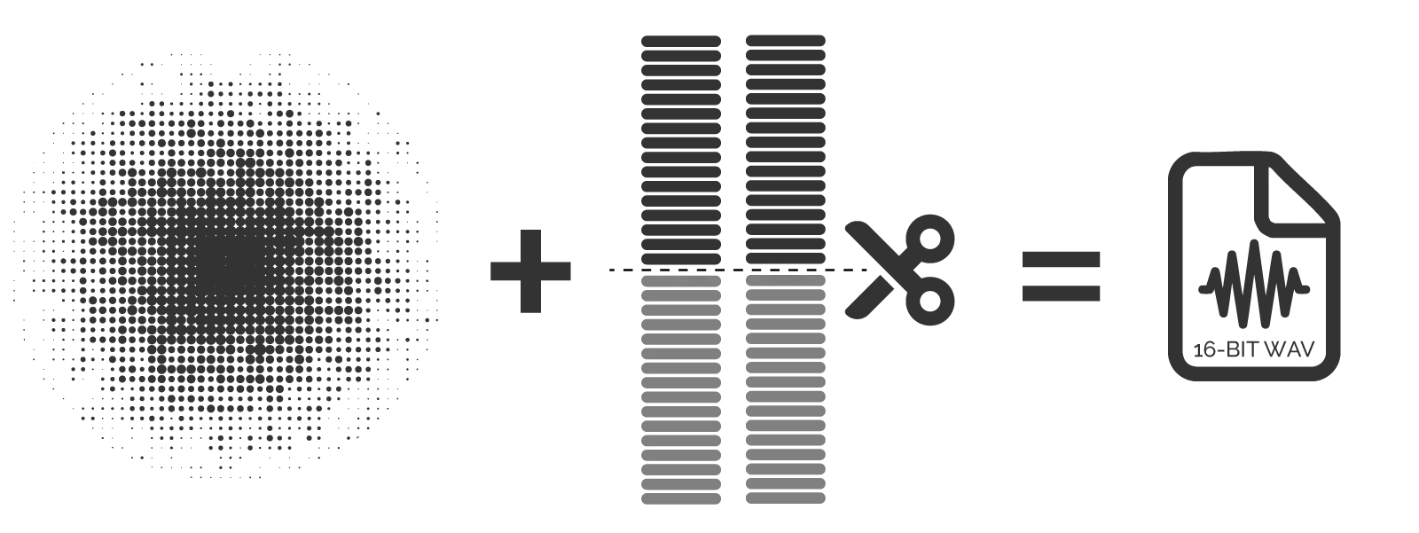 Dithering to 16 bits: adding noise and truncating bottom 16 bits.