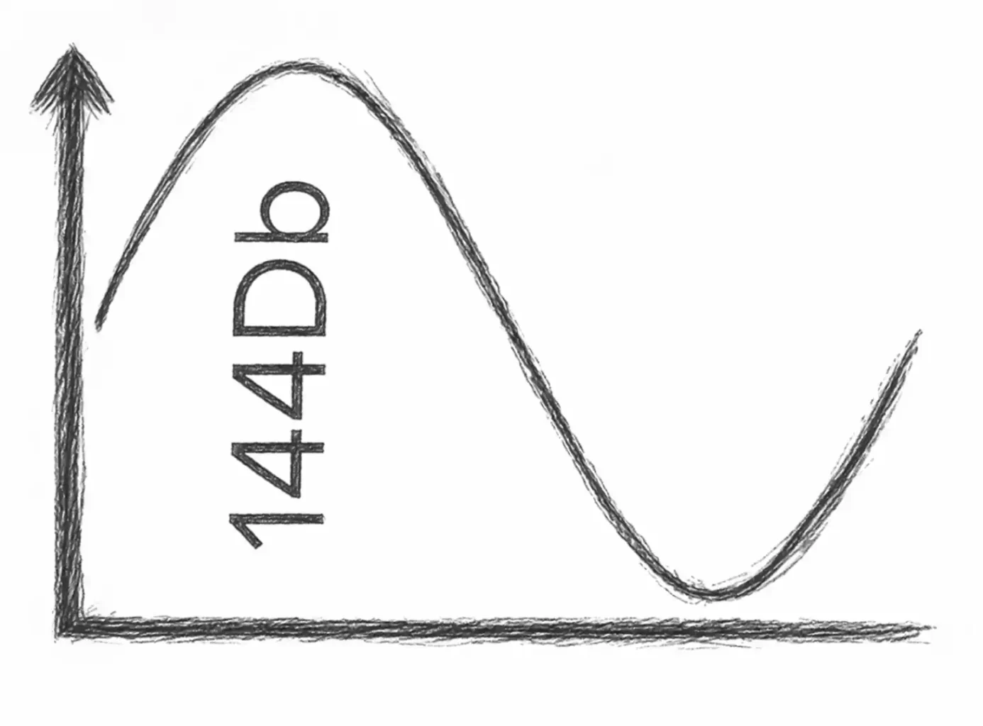 icon showing 24 bit audio recording graph